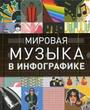 Мировая музыка в информатике